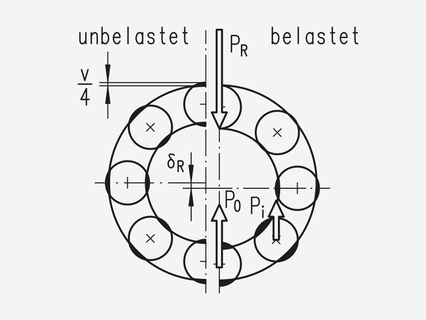 Vorspannung unbelastet/belastet