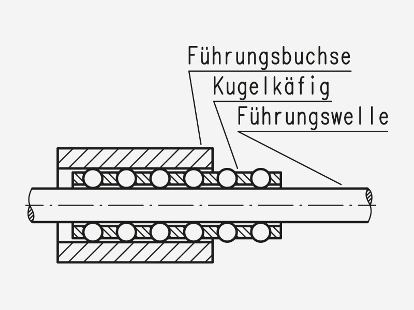 Aufbau und Funktion